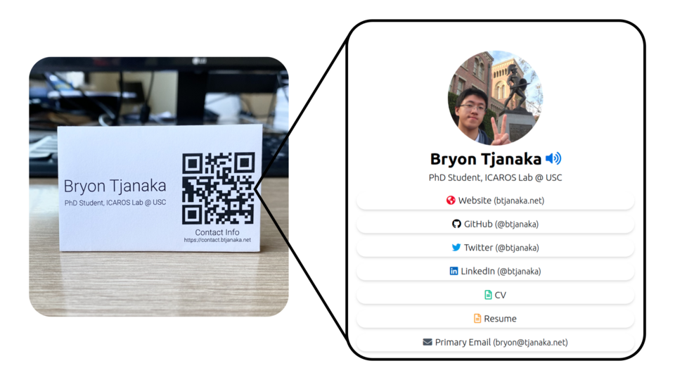 Diagram showing how this project provides a business card with a QR code that links to a website with contact info.
